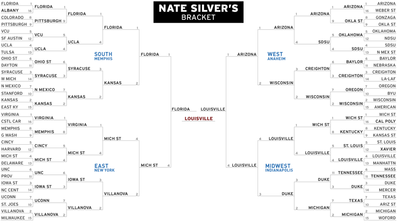 Illustration for article titled Your Last-Minute Bracket Cheat Sheet: What All The Smart People Say